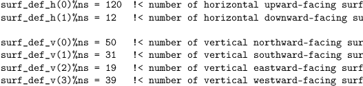 \begin{verbatim}
surf_def_h(0)%ns = 120  !< number of horizontal upward-facing surface elements on local processor
surf_def_h(1)%ns = 12   !< number of horizontal downward-facing surface elements on local processor

surf_def_v(0)%ns = 50   !< number of vertical northward-facing surfaces on local processor
surf_def_v(1)%ns = 31   !< number of vertical southward-facing surfaces on local processor
surf_def_v(2)%ns = 19   !< number of vertical eastward-facing surfaces on local processor
surf_def_v(3)%ns = 39   !< number of vertical westward-facing surfaces on local processor
\end{verbatim}