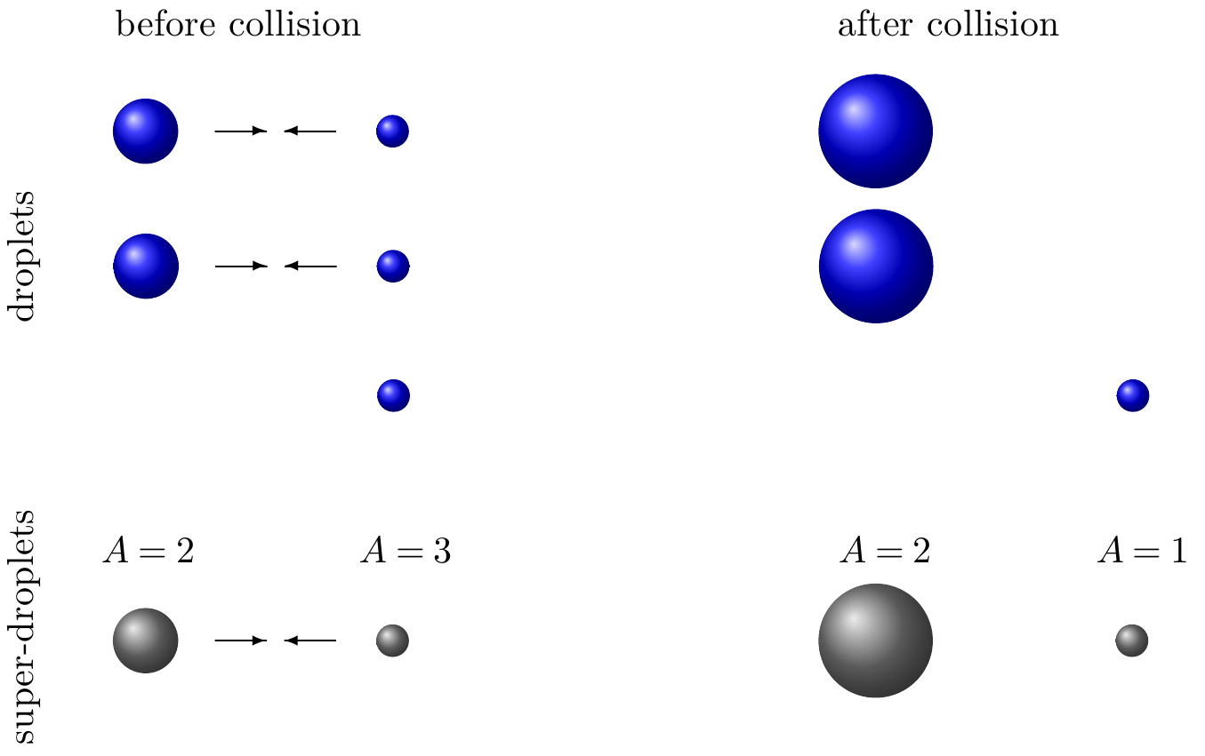 palm/trunk/TUTORIAL/SOURCE/particle_model_figures/collision1.png