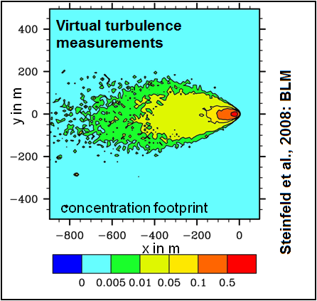 palm/trunk/TUTORIAL/SOURCE/palm_overview_figures/Fig11_mini_steinfeld.png