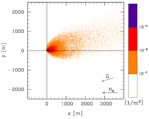 palm/trunk/TUTORIAL/SOURCE/particle_model_figures/example2.png