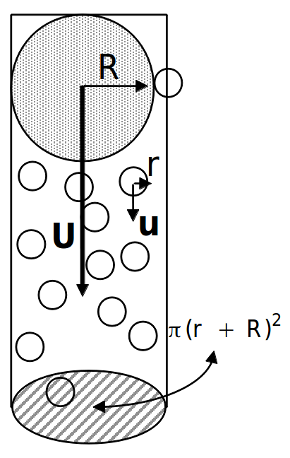 palm/trunk/TUTORIAL/SOURCE/particle_model_figures/droplet_falling.png