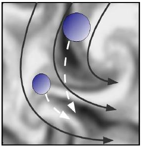 palm/trunk/TUTORIAL/SOURCE/particle_model_figures/malinowski.png