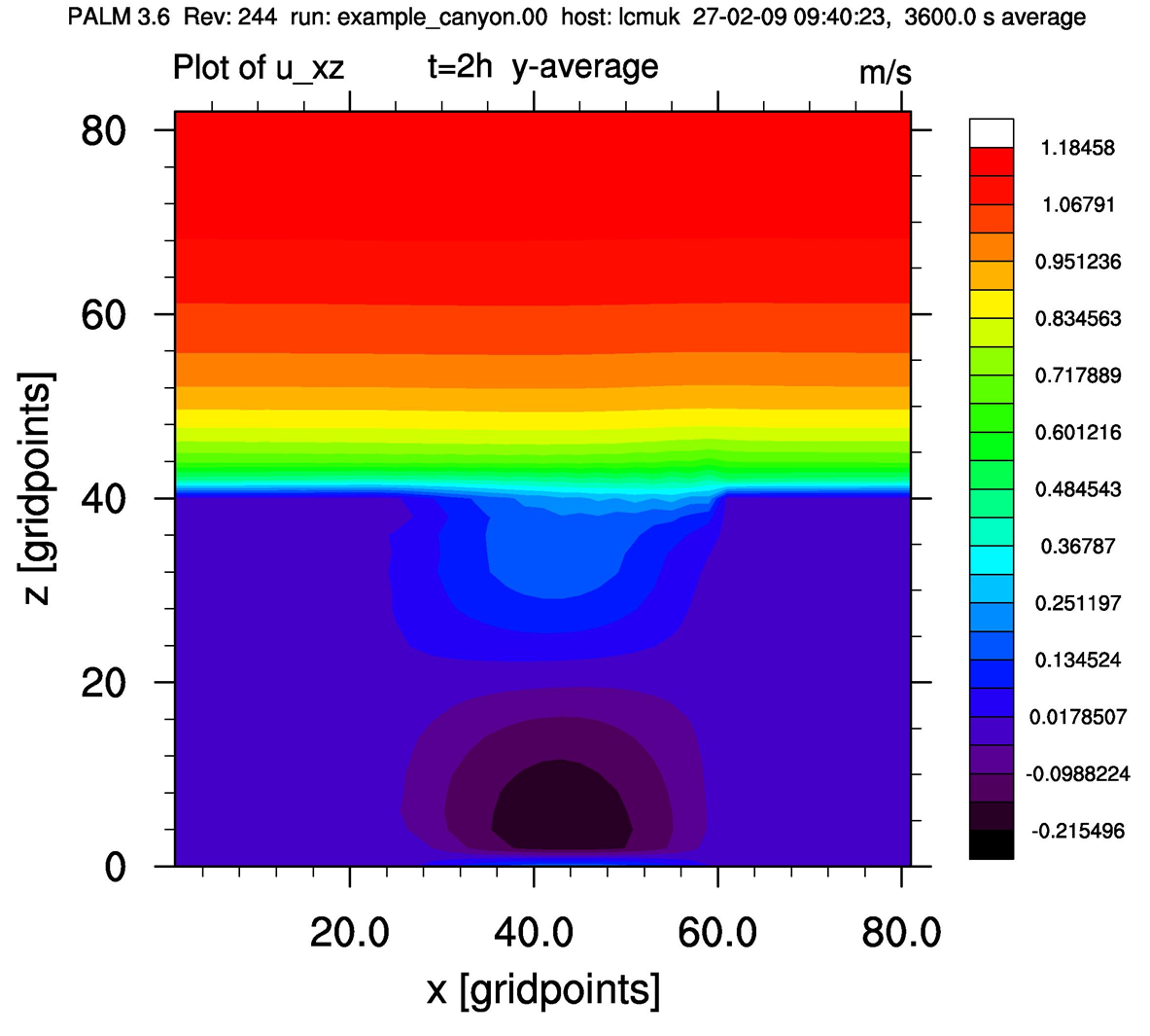 palm/trunk/TUTORIAL/SOURCE/topography_figures/scenario_ssc_example_1.png