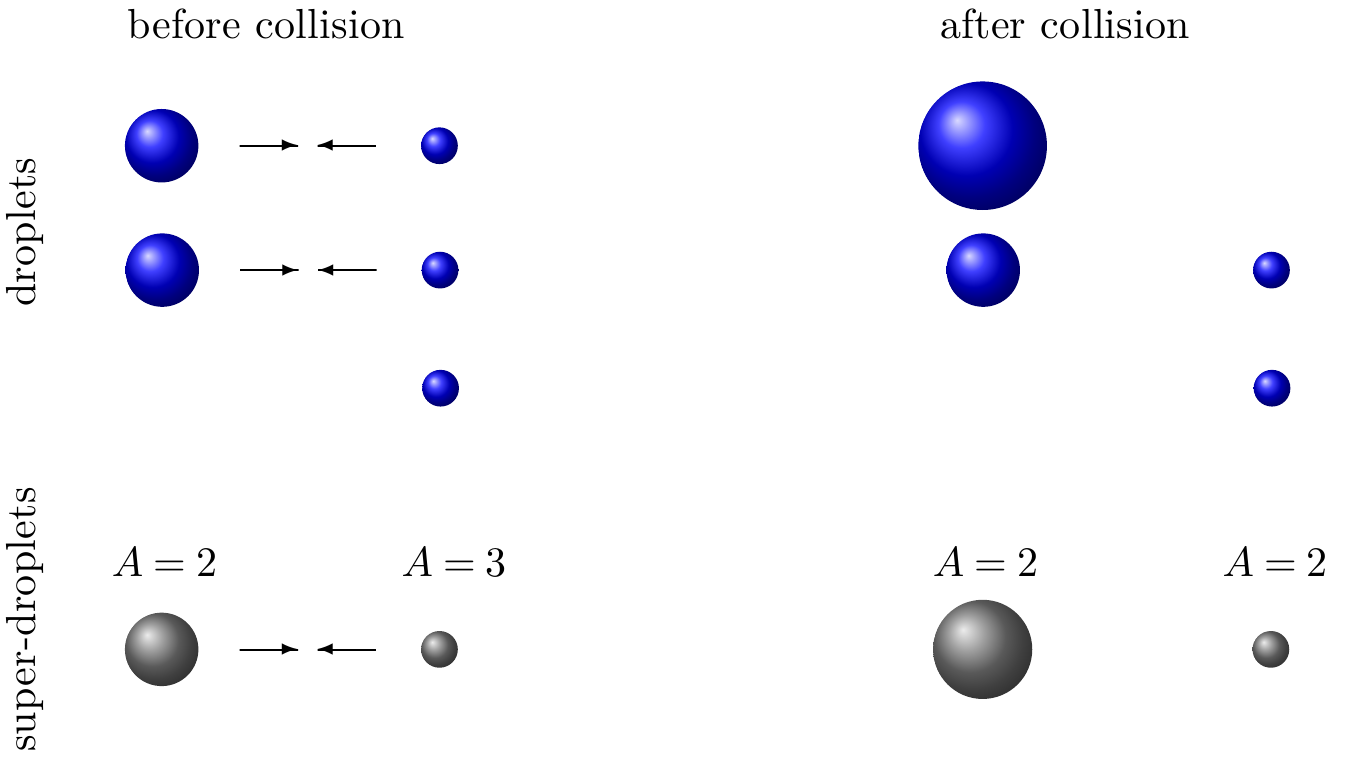 palm/trunk/TUTORIAL/SOURCE/particle_model_figures/collision2.png