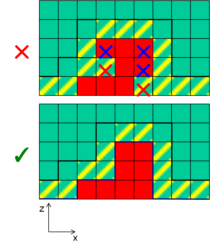 palm/trunk/TUTORIAL/SOURCE/topography_figures/technical_implementation.png