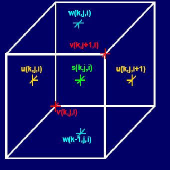 palm/trunk/TUTORIAL/SOURCE/numerics_bc_figures/numerical_grid_small.png