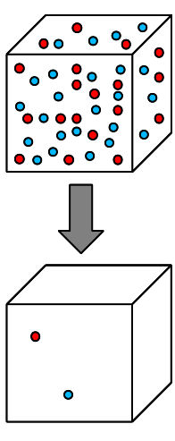 palm/trunk/TUTORIAL/SOURCE/particle_model_figures/real_simulated.png