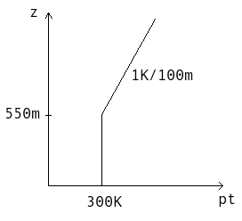 palm/trunk/TUTORIAL/SOURCE/particle_model_figures/footprint3_2.png