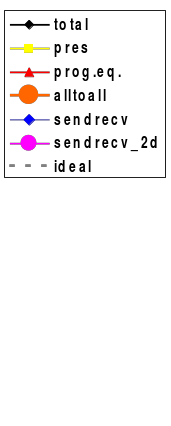 palm/trunk/TUTORIAL/SOURCE/parallelization_figures/legende.png