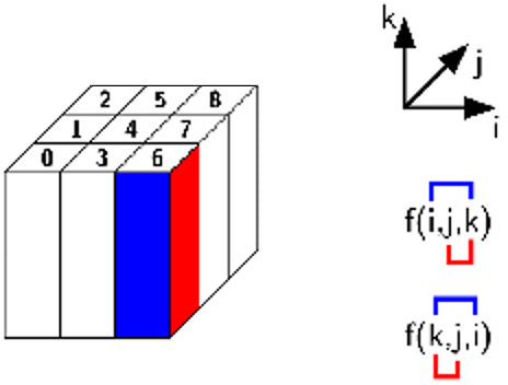 palm/trunk/TUTORIAL/SOURCE/parallelization_figures/subdomain.png