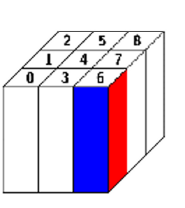 palm/trunk/TUTORIAL/SOURCE/parallelization_figures/subdomain_folie2.png