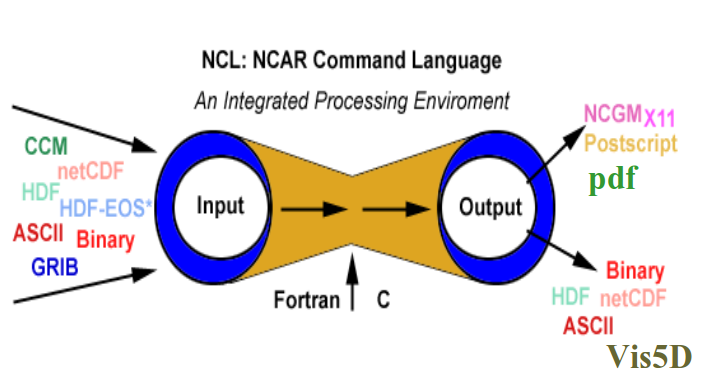 palm/trunk/TUTORIAL/SOURCE/ncl_figures/ncl.png