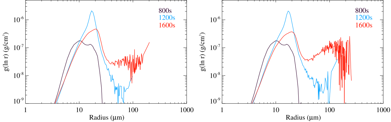 palm/trunk/TUTORIAL/SOURCE/particle_model_figures/turbulence_effects_2.png