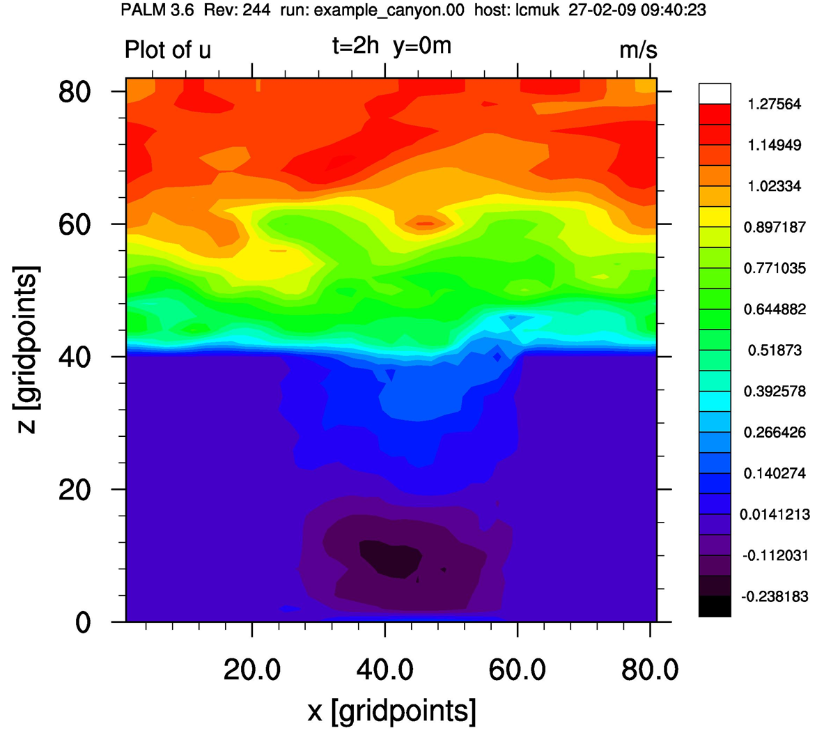 palm/trunk/TUTORIAL/SOURCE/topography_figures/scenario_ssc_example_3.png