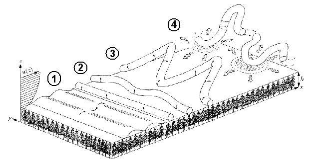 palm/trunk/TUTORIAL/SOURCE/canopy_model_figures/abb2.png