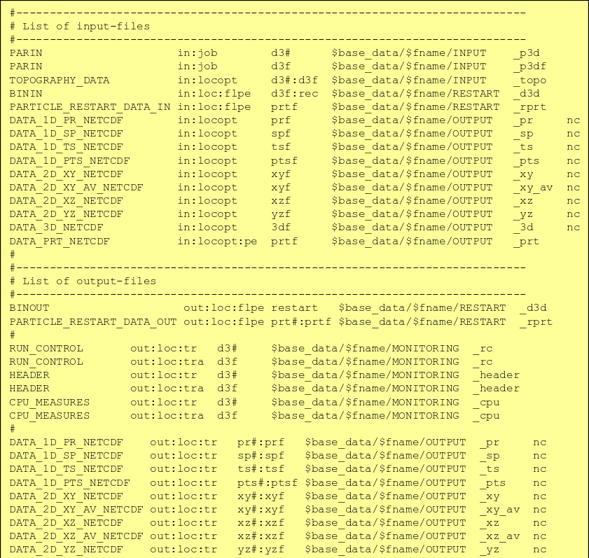 palm/trunk/TUTORIAL/SOURCE/mrun_figures/config.png