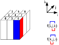 palm/trunk/TUTORIAL/SOURCE/parallelization_figures/subdomain.png