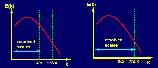 palm/trunk/TUTORIAL/SOURCE/basic_equations_figures/explicit_implicit.png