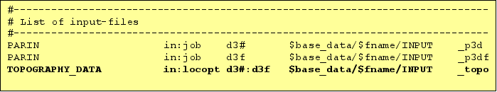 palm/trunk/TUTORIAL/SOURCE/topography_figures/optional_control_parameters_3.png