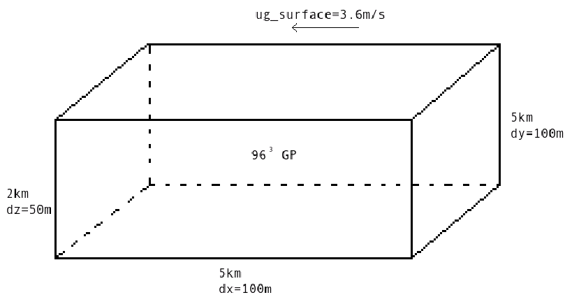 palm/trunk/TUTORIAL/SOURCE/particle_model_figures/footprint3_1.png